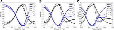 Barrier-free duct muffler for low-frequency sound absorption